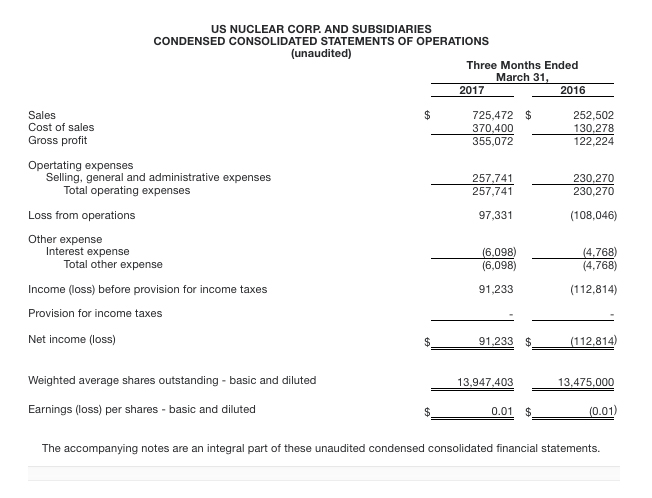 US Nuclear Corp. Reports Strong First Quarter 2017 Results