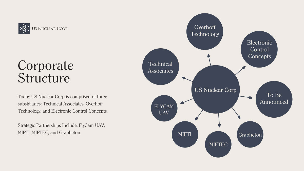 Introduction to US Nuclear Corp