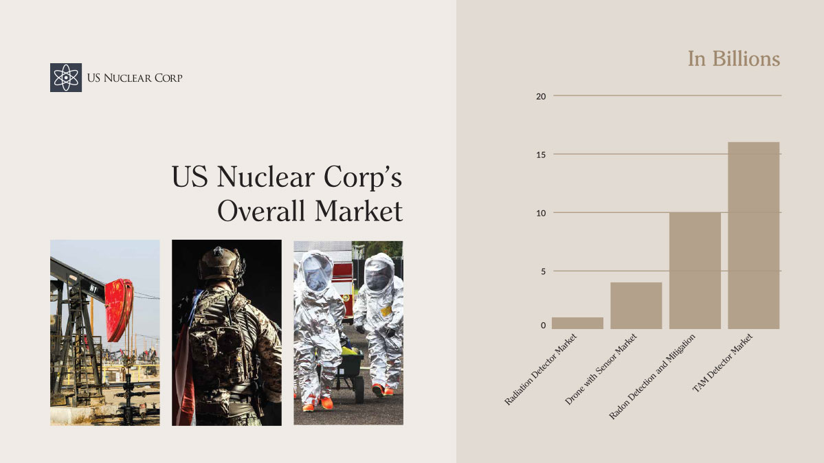 Introduction to US Nuclear Corp