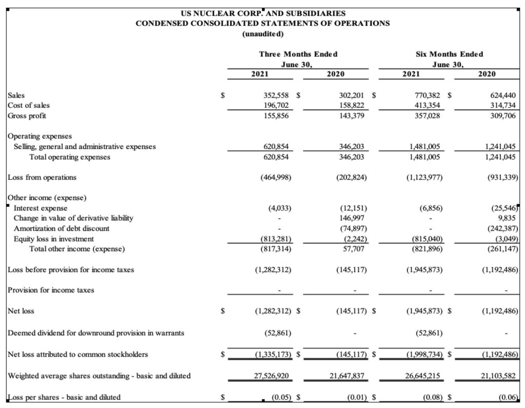 US Nuclear Corp. Announces Second Quarter 2021 Results