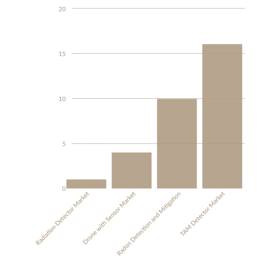 Chart-2